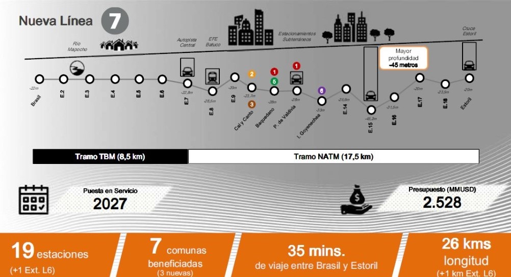 Projeto Futura Línea 7 Del Metro, Ecomundo Participa De Otra Obra Emblemática - Imagem 2